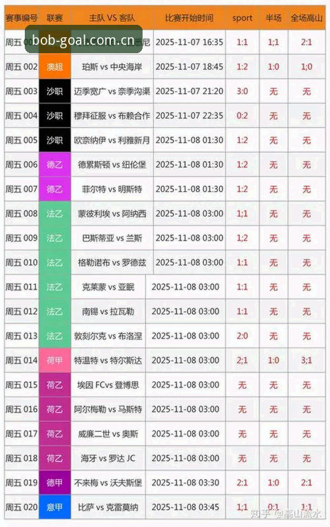 最新BOB足球体育海外版赛事数据 BOB足球体育海外版赛事数据深度评测:海外数据真的比国内更准吗?